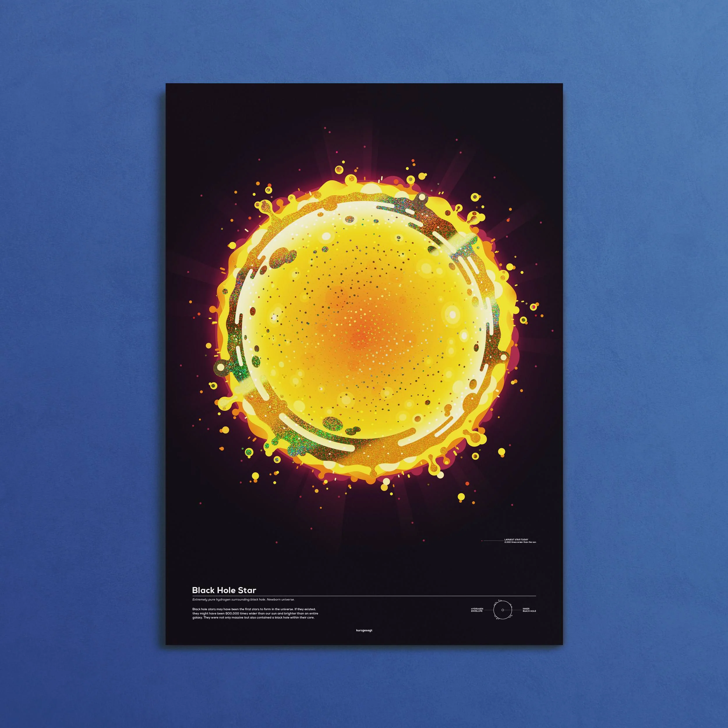 Black Hole Star Poster - Image 4