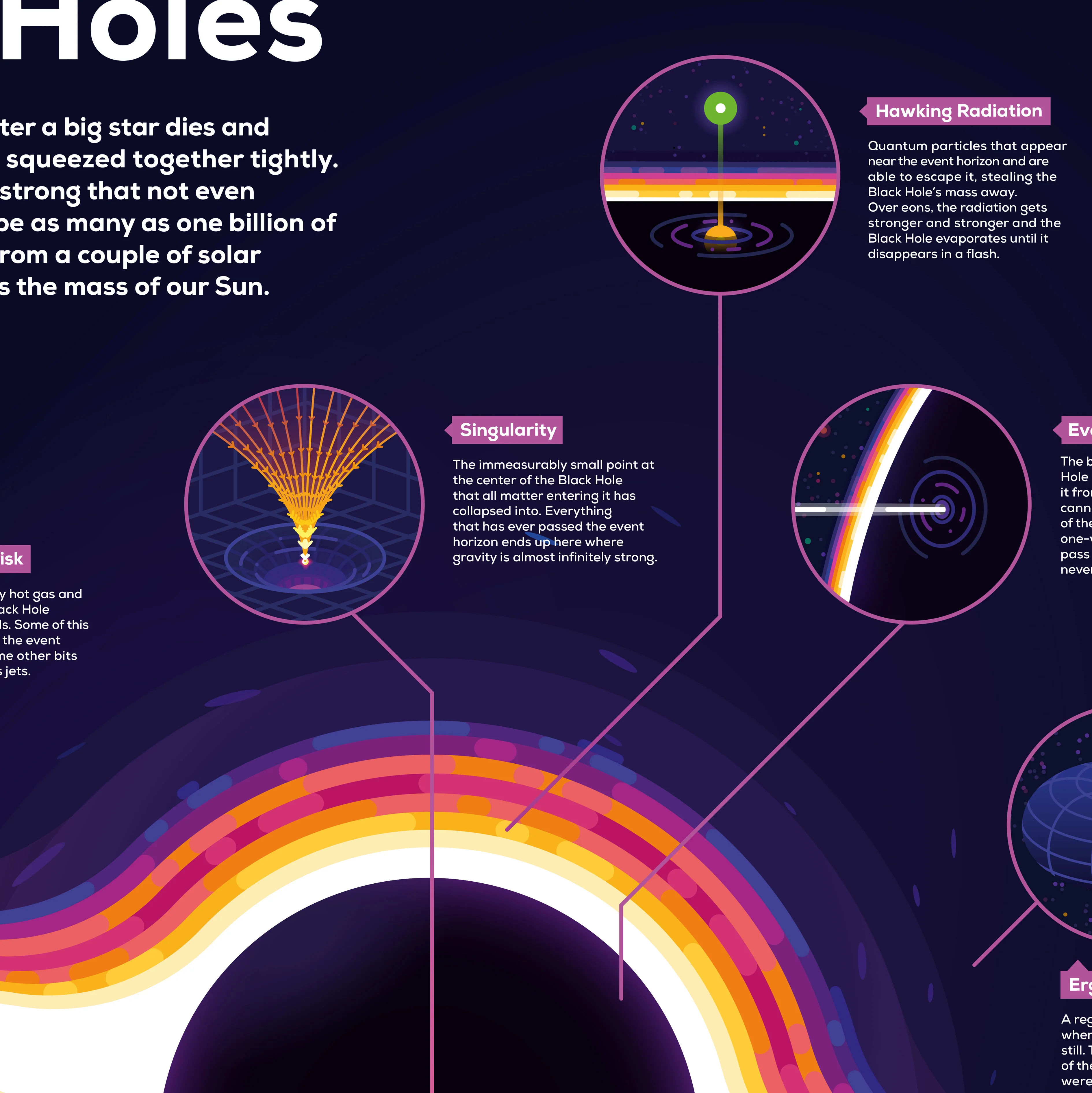 Black Holes Infographic Poster - Image 4