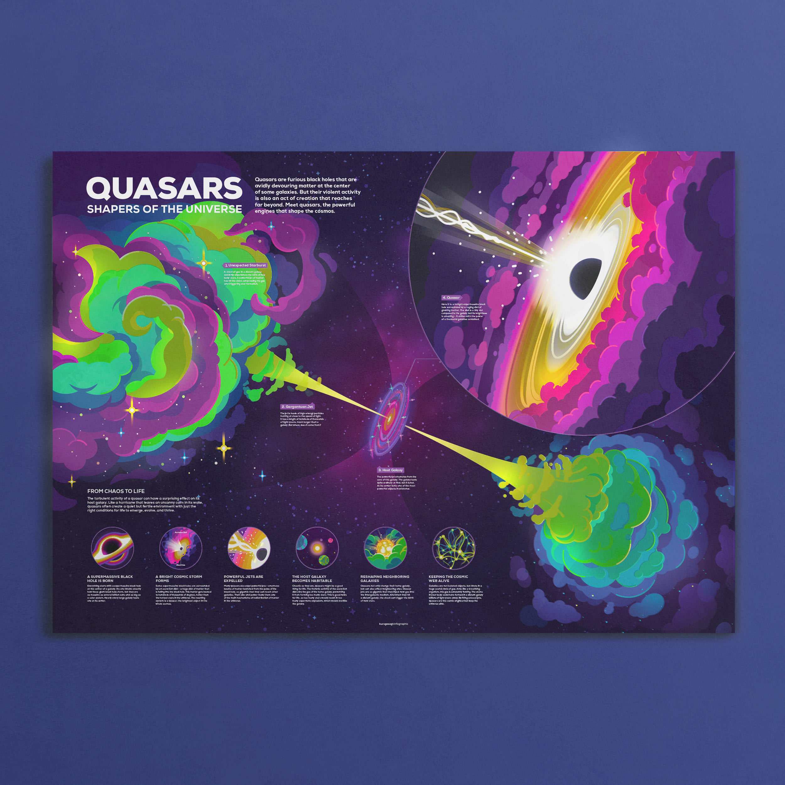 Quasars Infographic Poster - Image 4