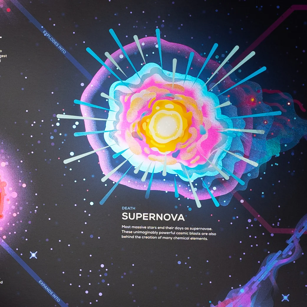 Stellar Life Cycle Poster - Image 3